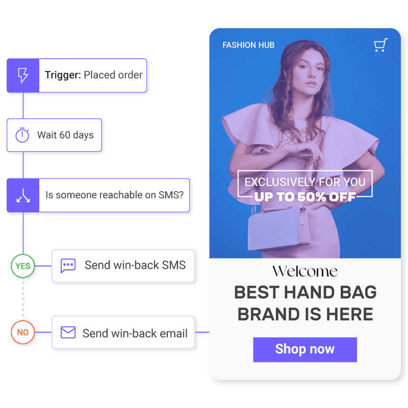 Built-in Retention-Boosting Automation