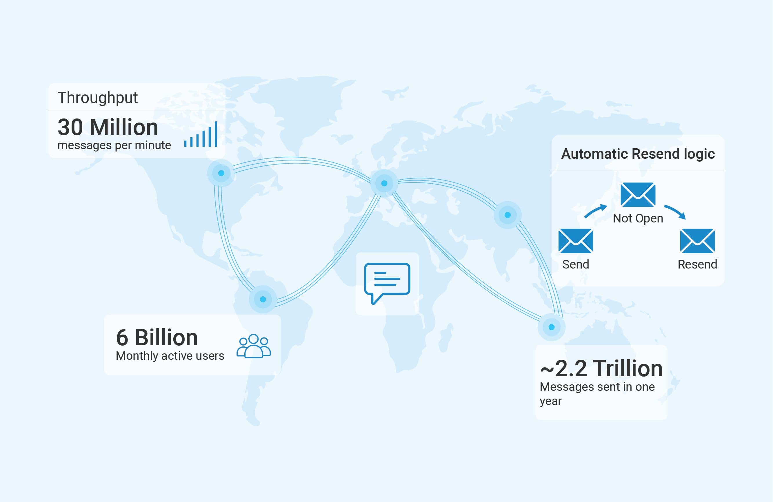 Scalable delivery & throughput management