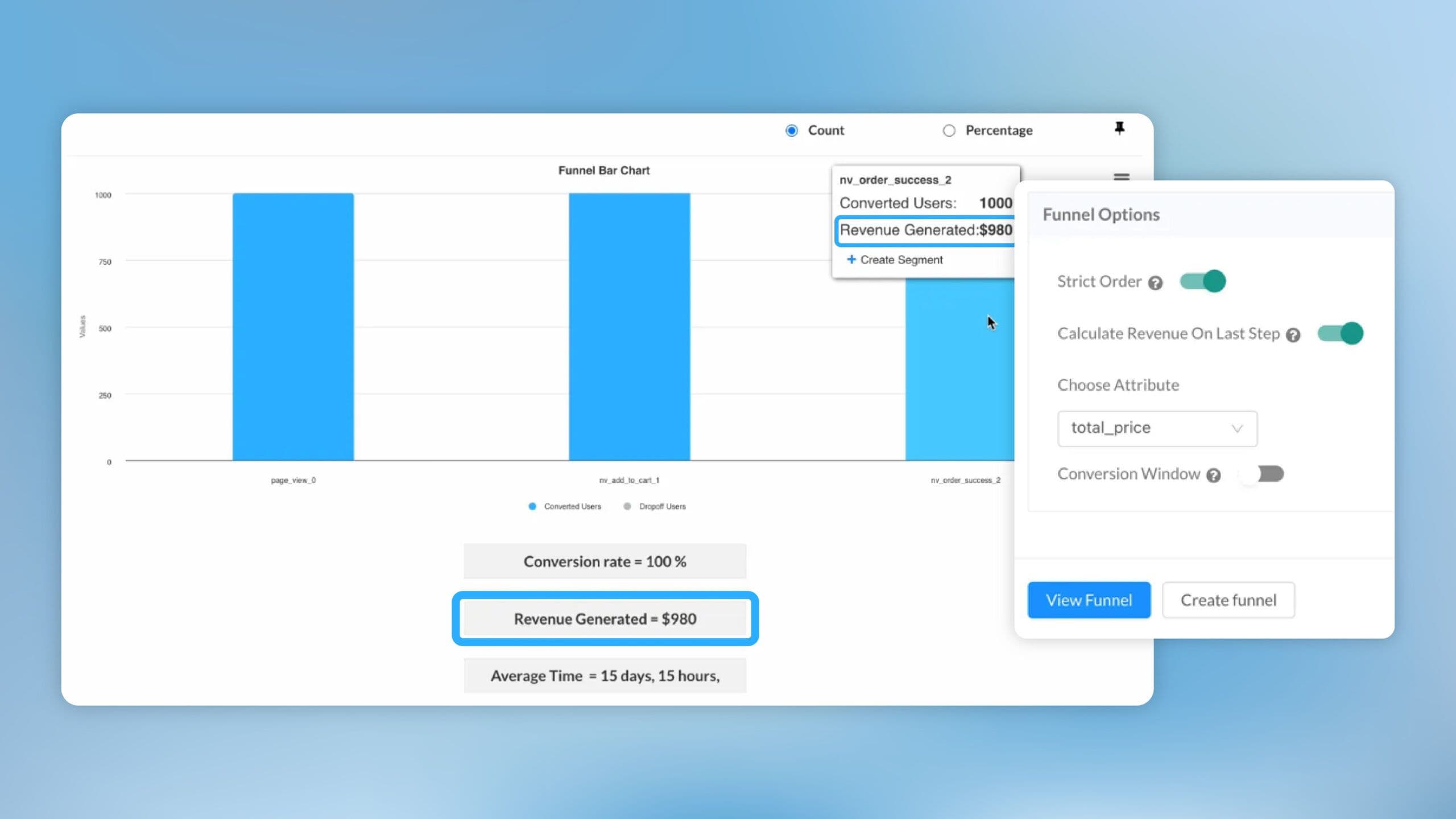 Enhanced Funnel Reporting