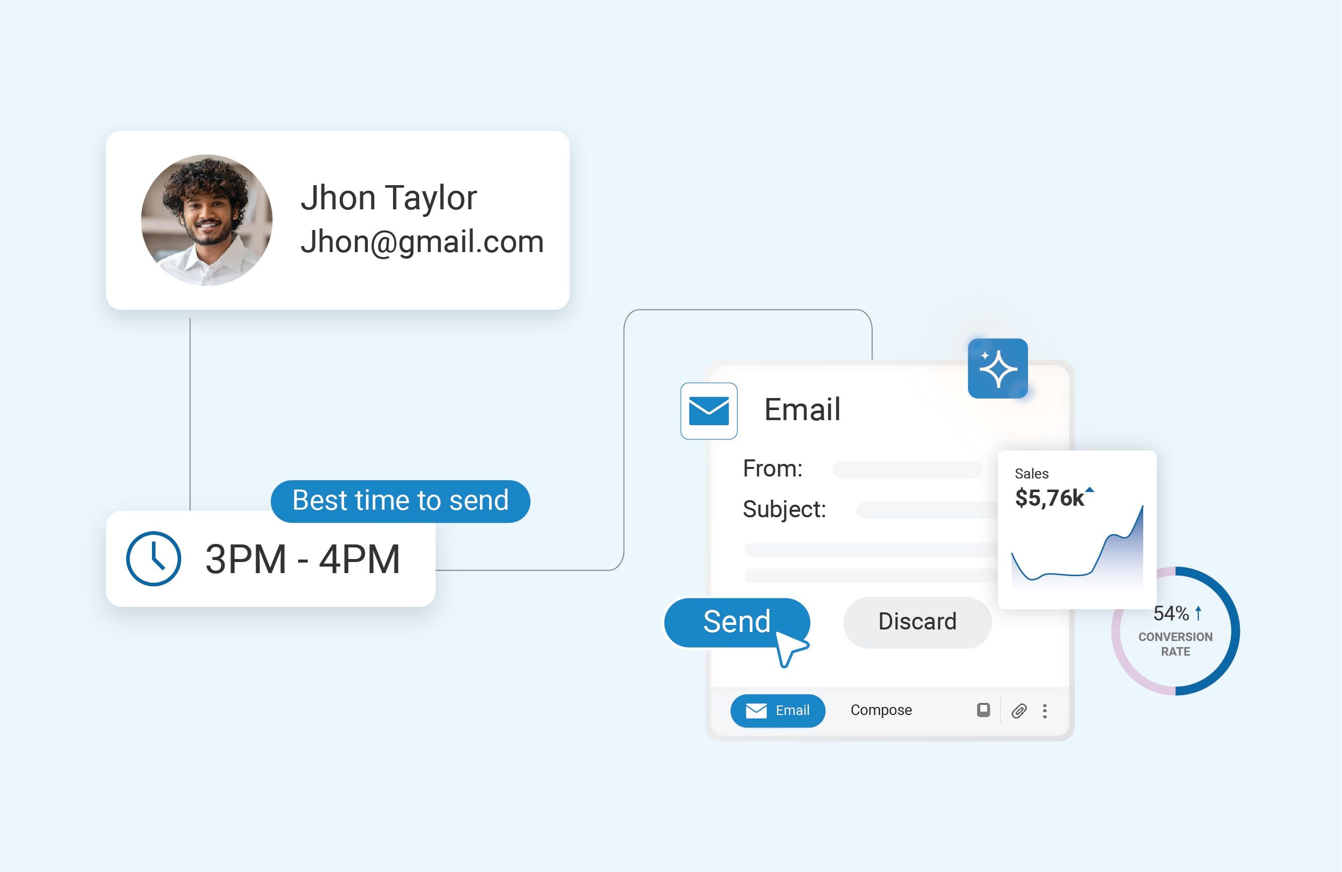 Intelligent campaign optimisation