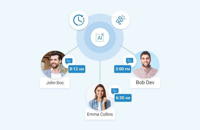 Intelligent send-time optimisation