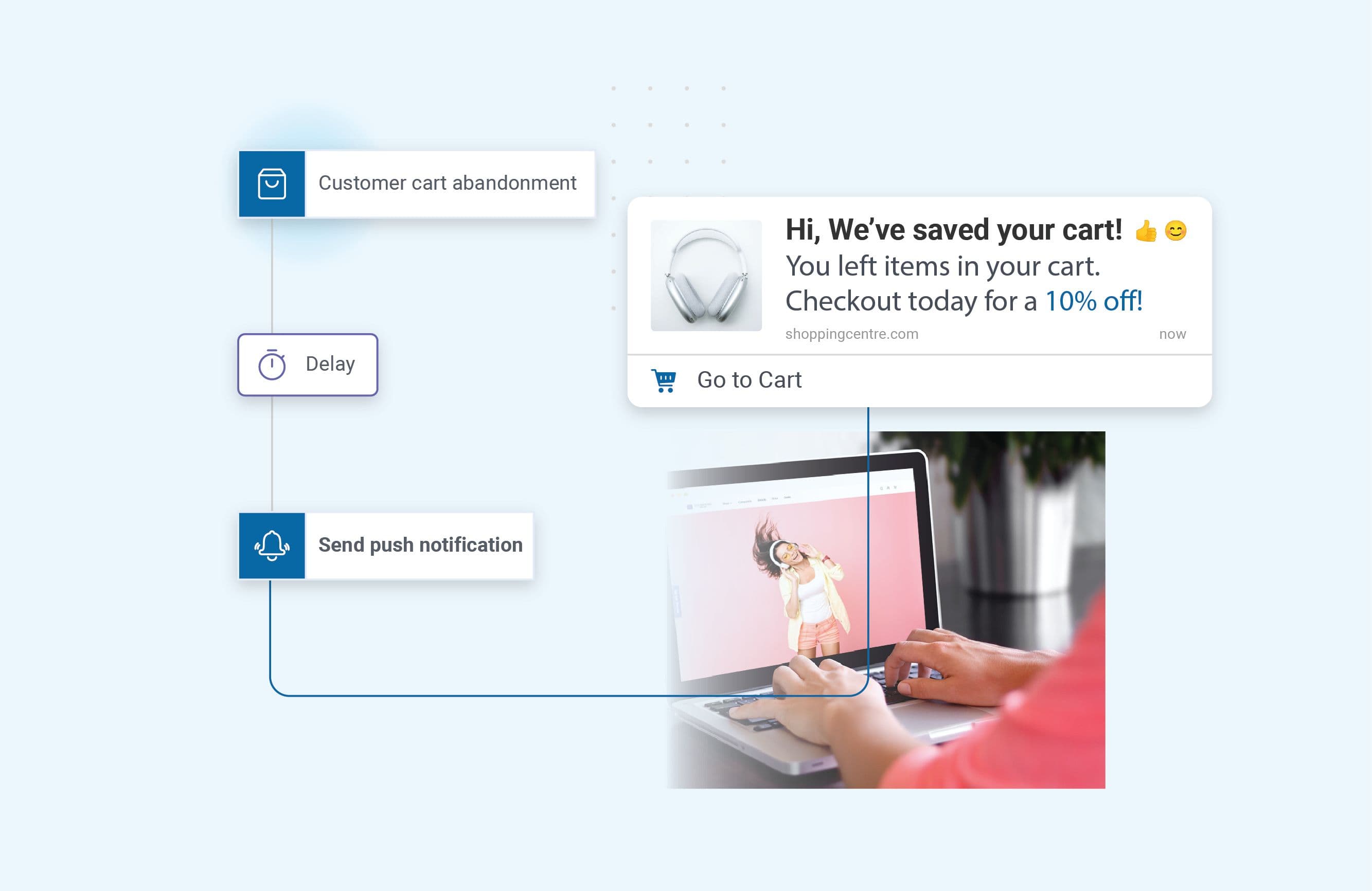 Real-time event processing & trigger framework