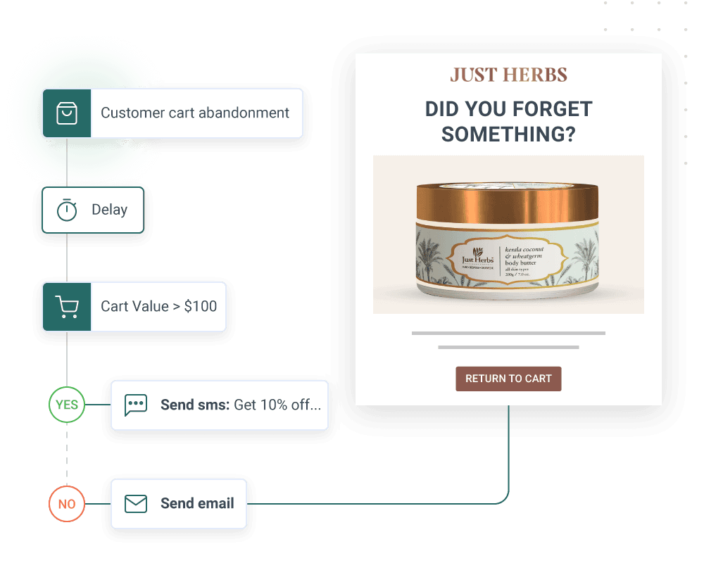 Automate your campaigns