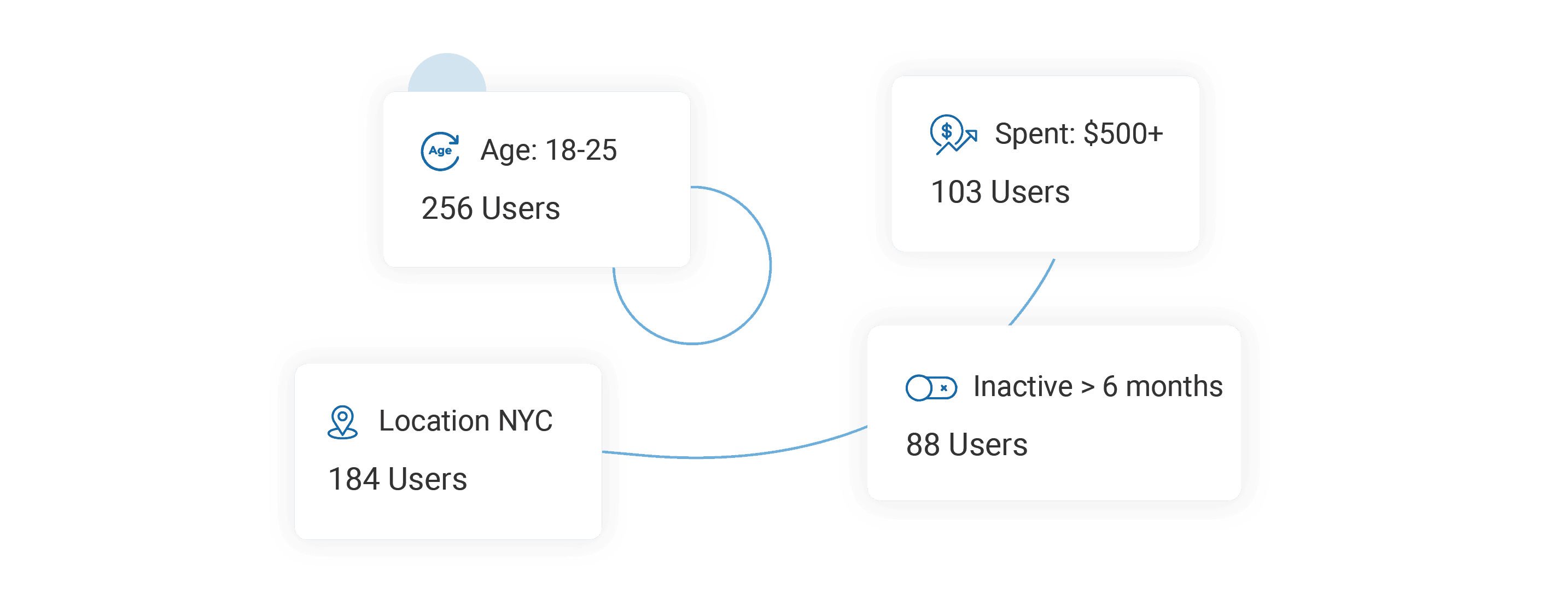 Rule-first segmentation