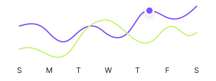 Heatmap-based clarity
