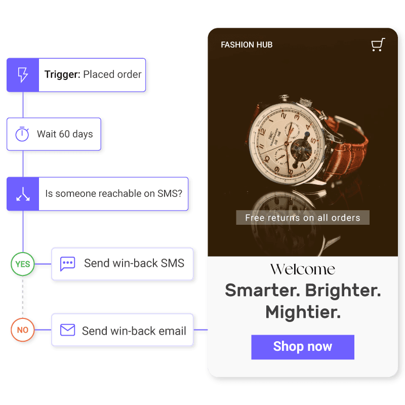 Built-in Retention-Boosting Automation