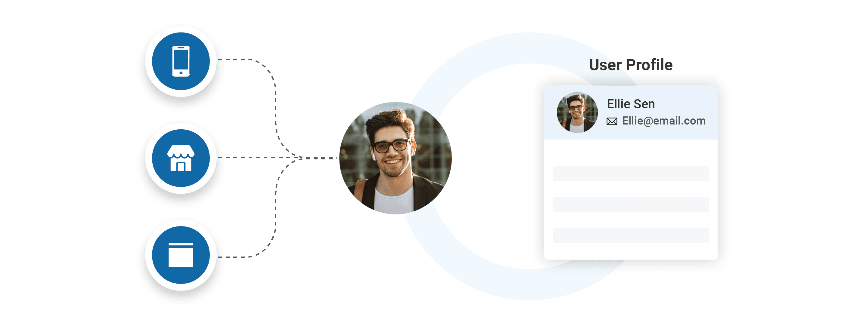 Customer identity resolution