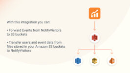 Amazon S3 Built by: NotifyVisitors   