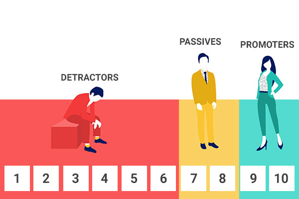 nps-detractor-passive-promoter