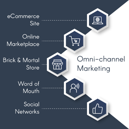 omni-channel-marketing