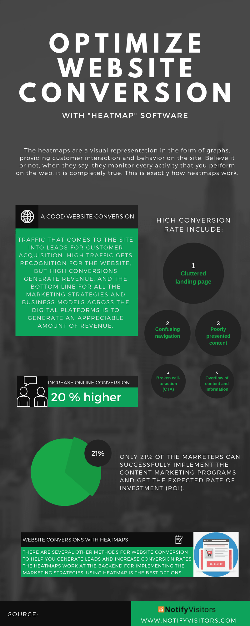 Optimize Website Conversion Rate With Heatmap