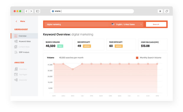 Ubersuggest keyword research tool