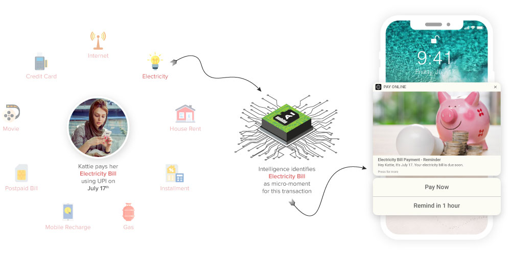 Use of artificial intelligence