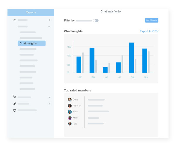 Monitor customer data