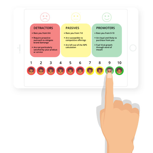Net Promoter Score