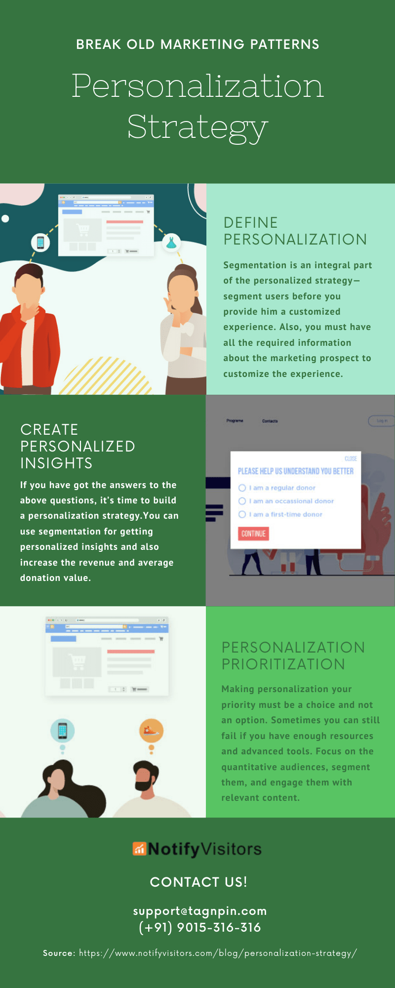 Smart Personalization Strategy: