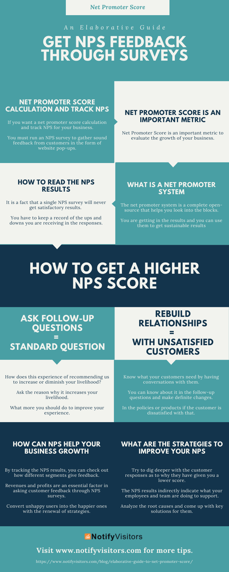 Guide to Net Promoter Score (infographic)