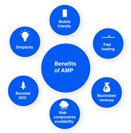 What are The Benefits of AMP