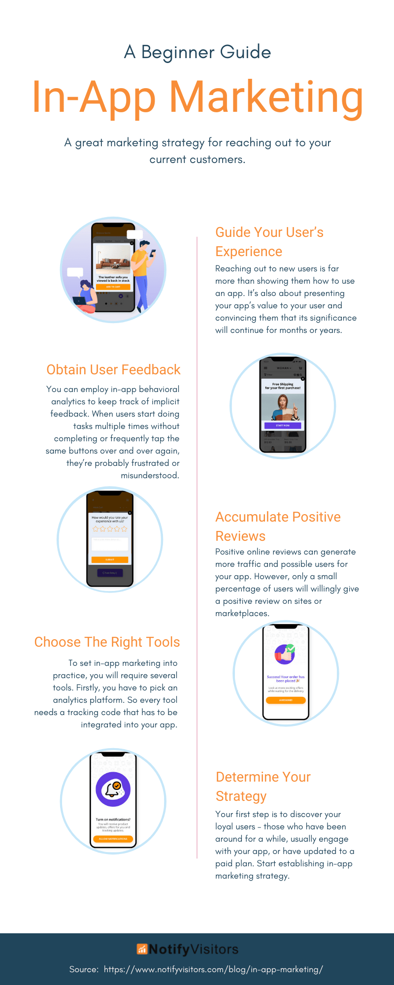 In-App Marketing Guide Infographic