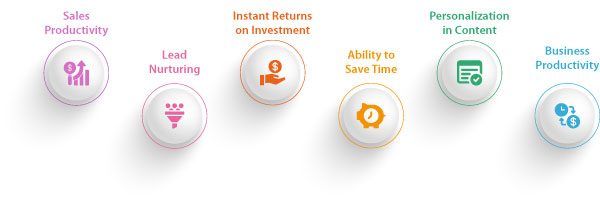 Marketing automation benefits