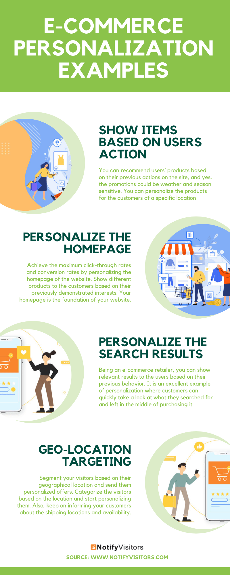 E-commerce Personalization