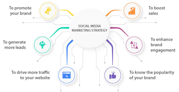 Why do you want to be on social media