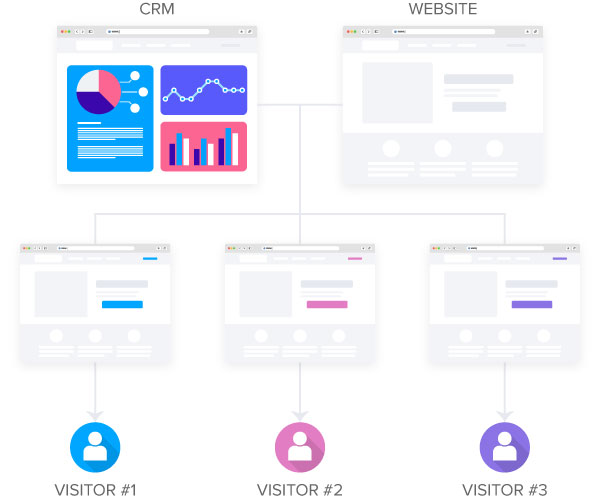 Ecommerce buying experience