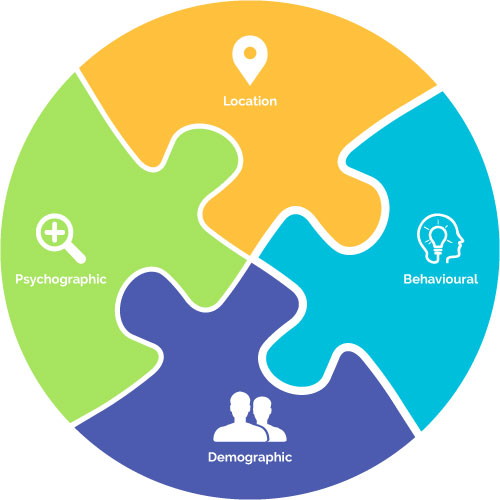 Segmentation-can-be-done-based-on