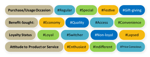 Behavioural-segmentation