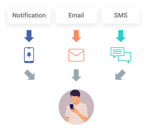 Multichannel-strategy