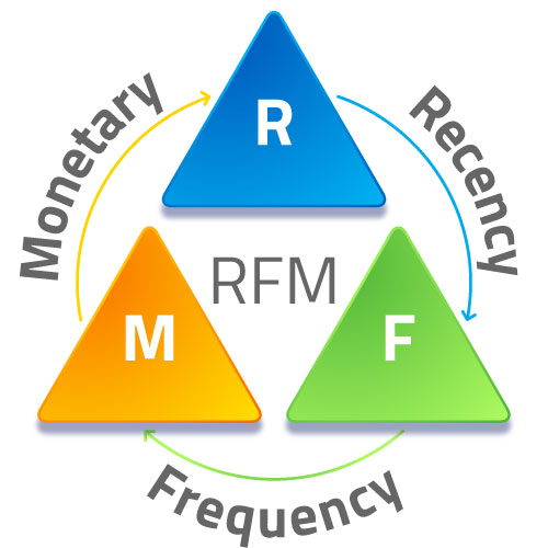 What-is-RFM-Analysis