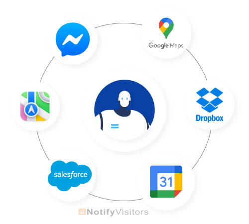 List-the-integrations