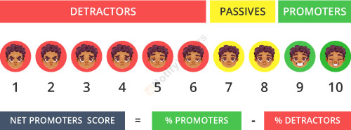 Net-Promoter-Scor