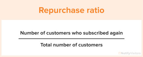 Repurchase-ratio