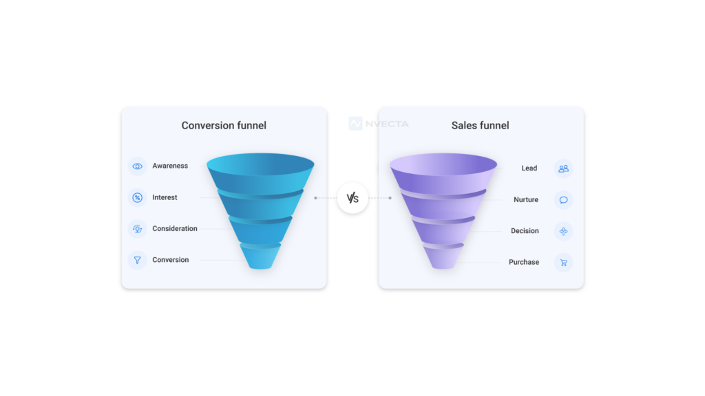 Conversion funnel vs sales funnel