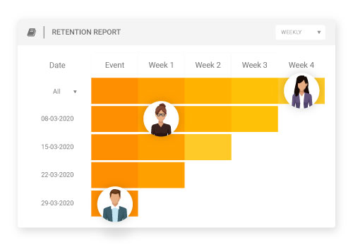 WHAT IS COHORT ANALYSIS?