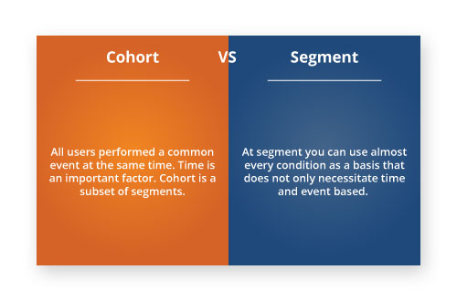 Cohort VS segment