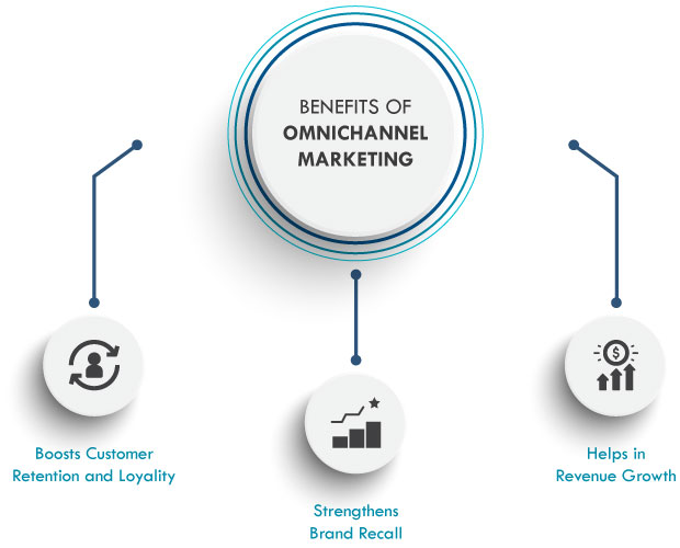 Benefits of omnichannel marketing