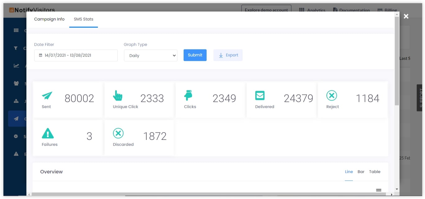 SMS Campaign Analytics