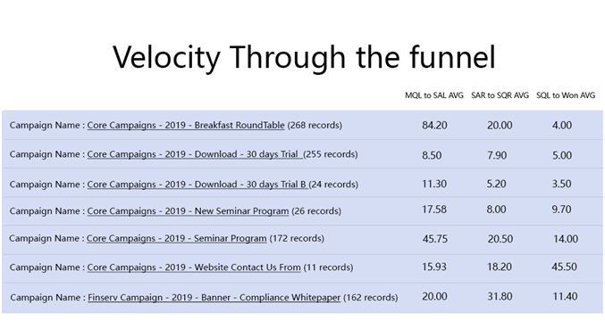velocity through the funnel