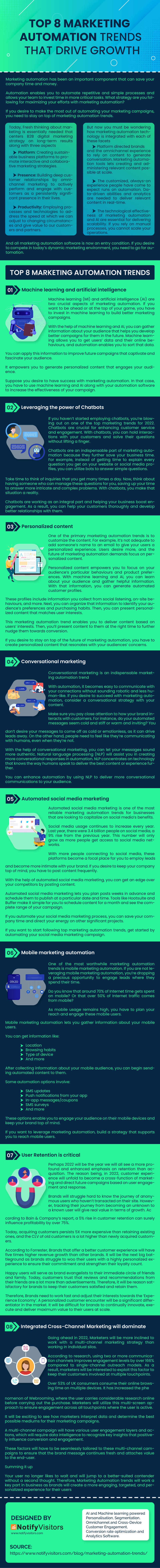 Marketing Automation Trends Infographic