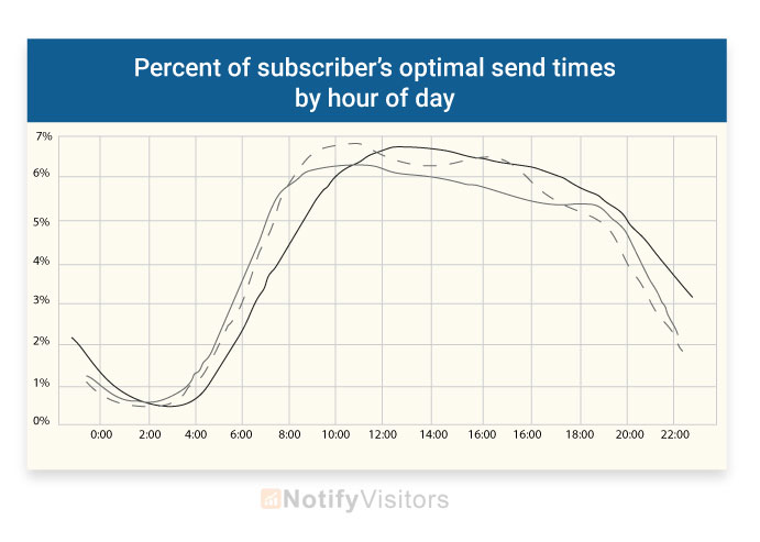 Best Time to Send Black Friday Emails
