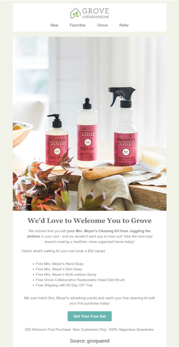 Data-driven Email Campaign Automation