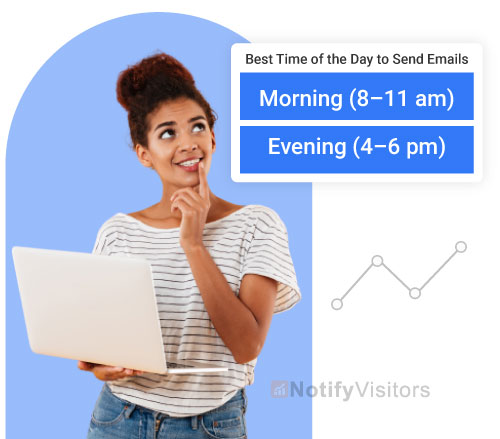 What is the Best Time of the Day to Send Emails?