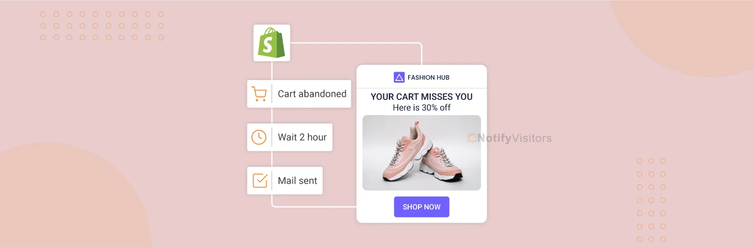 Shopify-Abandoned-Cart-Emails