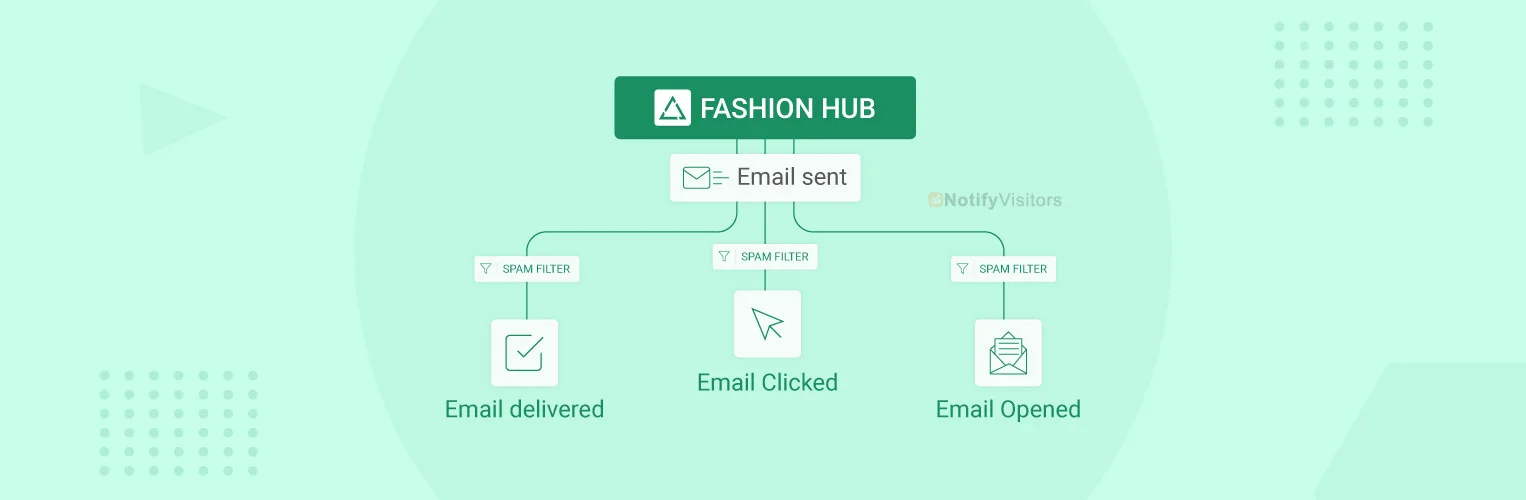 How-to-Avoid-Spam-Filters