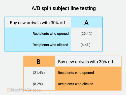 Test email subject lines
