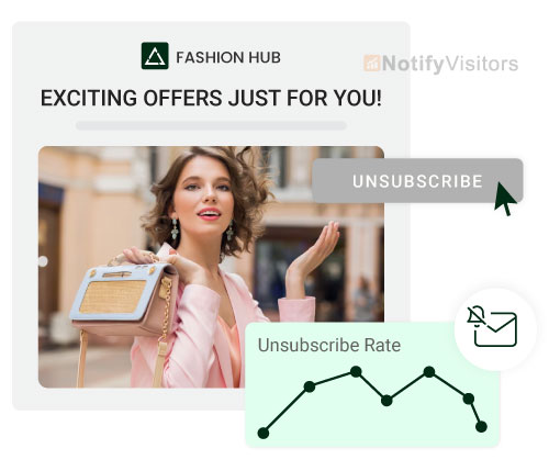 Unsubscribe Rate