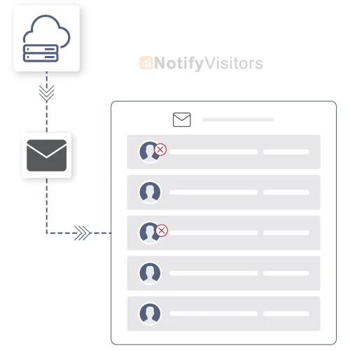 Email Server is Down