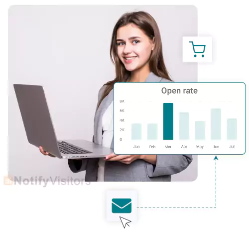 Email Open Rate 
